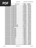 LADWP Salary Data for 2013-14