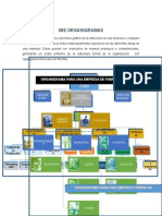 UNIVERSIDAD TELESUP Mis Organigramas