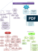 Mapas Conceptuales de Modelos de Evaluación