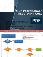 Alur Perencanaan Kebutuhan Guru