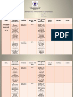 Teacher KRA Performance Indicators