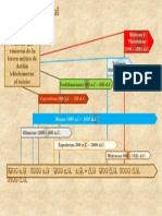 Línea de Tiempo Mesoamérica
