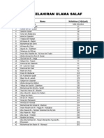 Data Kelahiran Ulama Salaf