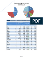 Sales Report 2013