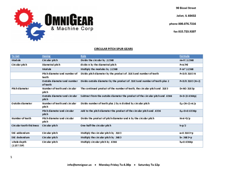 Circular Pitch Spur Gears PDF