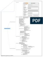 Implementación de Gestión