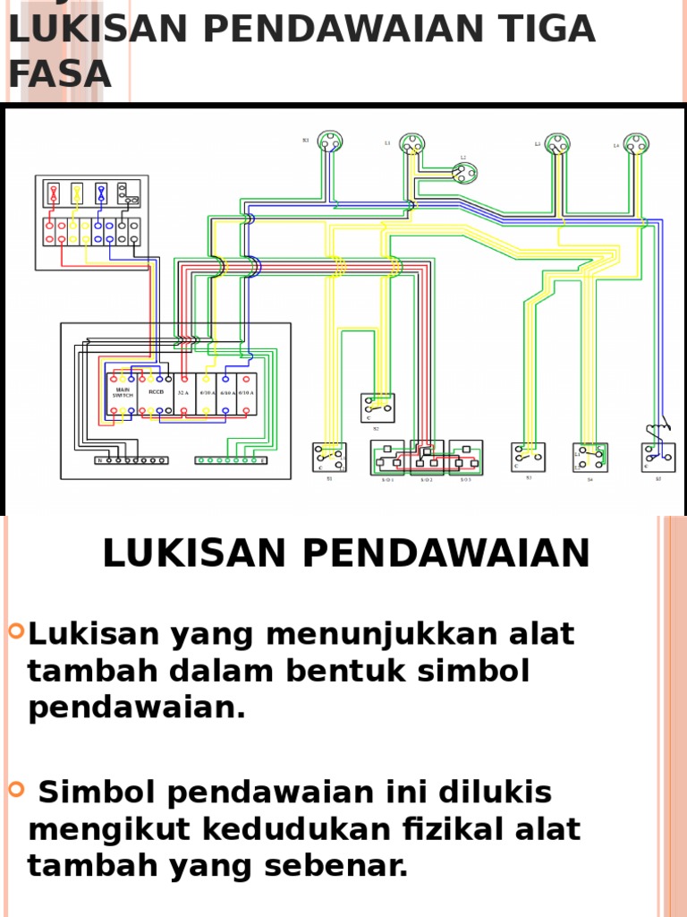 Lukisan Pendawaian Pdf