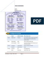 Lo10 Pc2 Infectious Diseases