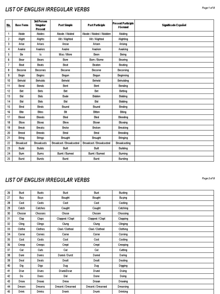 English Irregular Verbs WMeaning PDF Language Mechanics