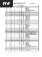 Geocode Unio Sylhet2015