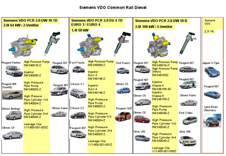 Common Rail | PDF