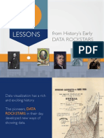 5 Lessons From History Early Data Rockstars