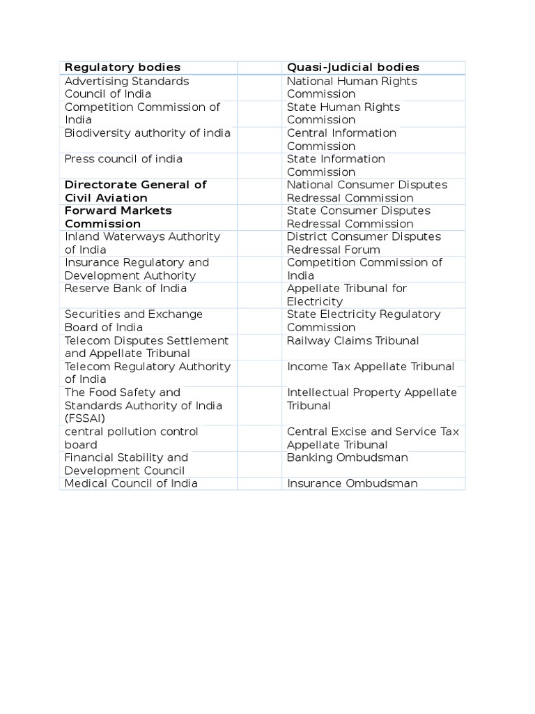 Regulatory Bodies QuasiJudicial Bodies PDF