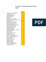 Notas Evaluacion Unidad 2