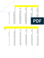 Matrices de Distancias para Aplicar Algoritmos de Prueba de Vendedor Viajero