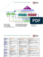 Quick Reference Card: Itil V3 Qualification Scheme