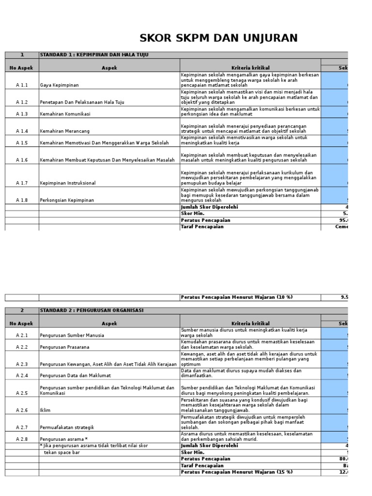 Skor Skpm Dan Unjuran: 1 Standard 1: Kepimpinan Dan Hala 