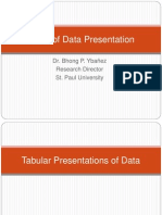 Kinds of Data Presentation
