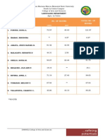 Name of Faculty No. of Hours Total No. of Hours: Refining Potentials