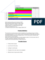 S. # Type of Permit Required: Work Permits / Authorizations