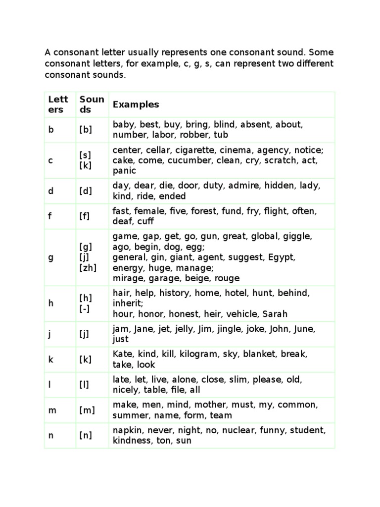 Understanding Consonant Letters | PDF | Phonetics | Human Voice