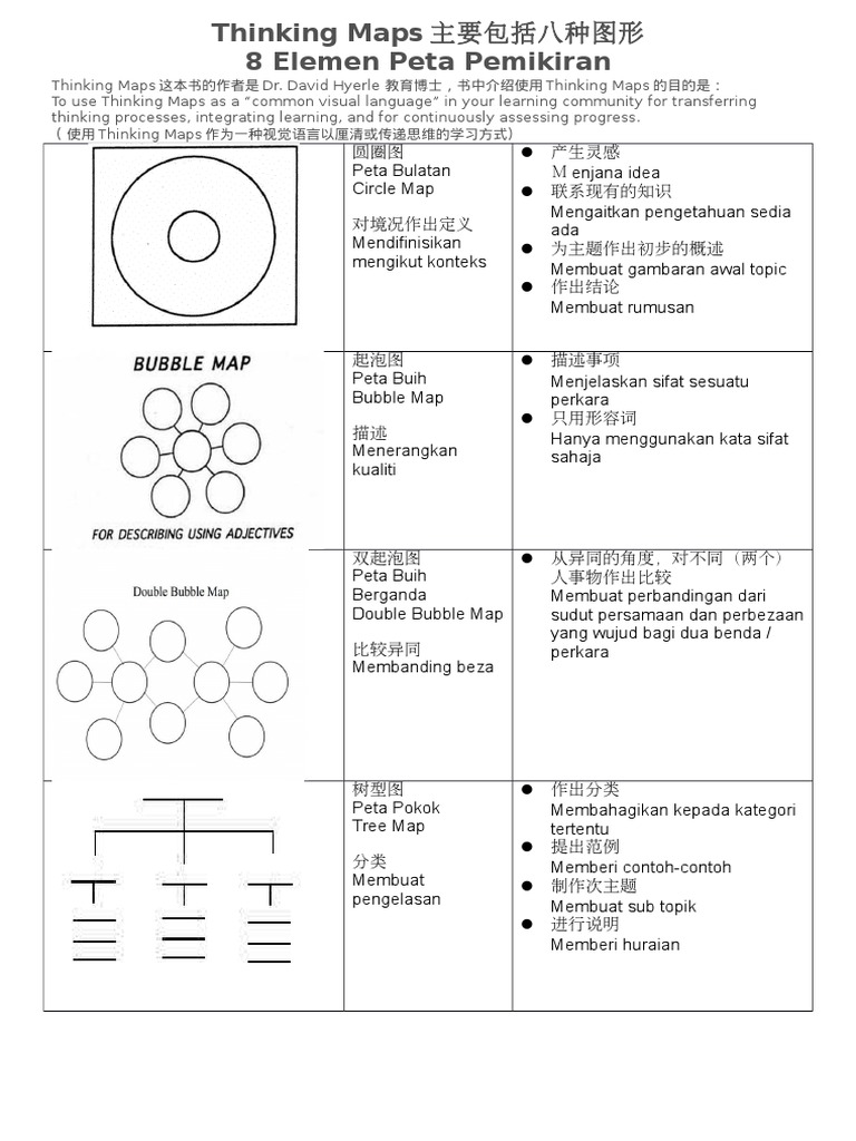 I Think Maps | PDF