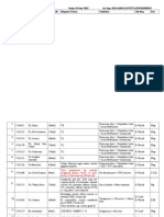 Pasien Igd Bedah Senin, 29 Juni 2015 Dr. Jaga: HLS/AMS/LAY/NUT/AZW/MSH/REN No CM Nama Umur/JK Diagnosa Utama Tindakan Sub Bag Ket