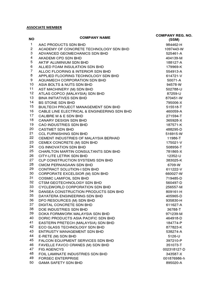 Construction Company Directory | PDF | Masonry | Civil Engineering