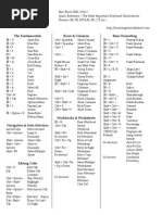 BIWS Excel Shortcuts Mac