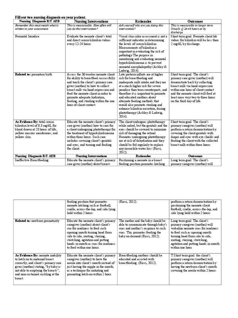 Nursing Care Plan Jaundice Breastfeeding Infants