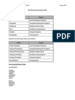 Biochem Mnemonics