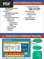 1 - Oracle Server Architecture Overview