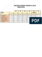 Analisis Prestasi Murid Tahun 6 2015 (Edited)