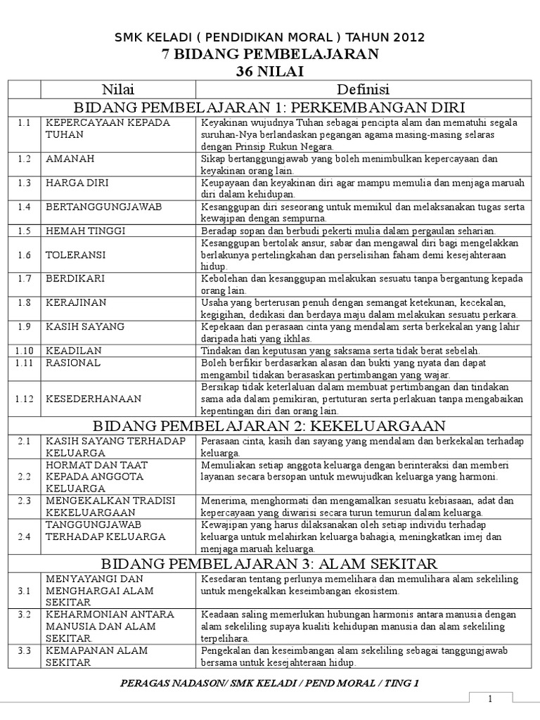 Pendidikan Moral Definisi 7 Bidang Pembelajaran Pdf
