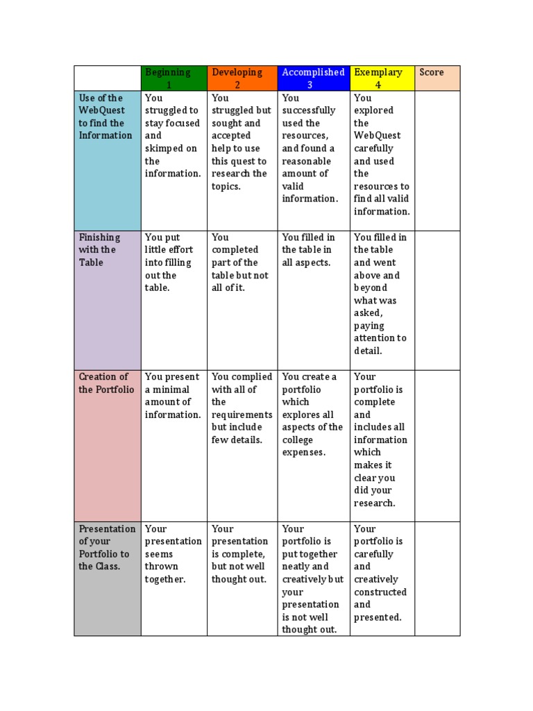 WebQuest Portfolio Development Guide | PDF