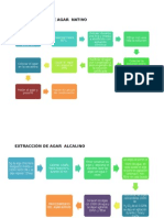 Método para La Extracción de Agar