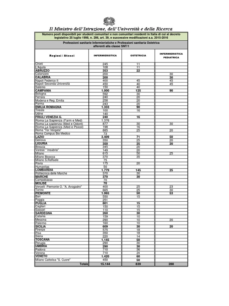Tabella Posti Disponibili Professioni Sanitarie 2015 | PDF, image size:768x1024