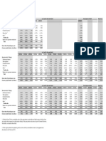 Historical Monthly Sales and Delinquency Report