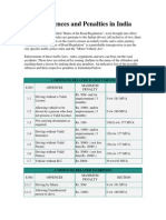 Traffic Offences and Penalties in India