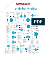 Mapa de Medios de Argentina 2015