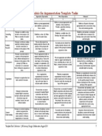 Argumentation Rubric