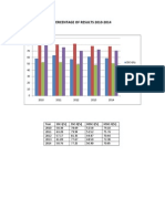 Percentage of Results 2010-2014