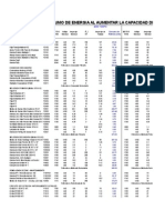 Incremento de Energia Al Aumentar Capacidad de Planta