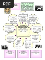 Analisis de 7 Ensayos de Interpretacion de La Realidad Peruana JCM