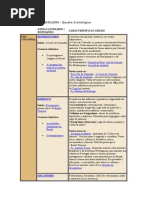 Quadro Resumo Literatura