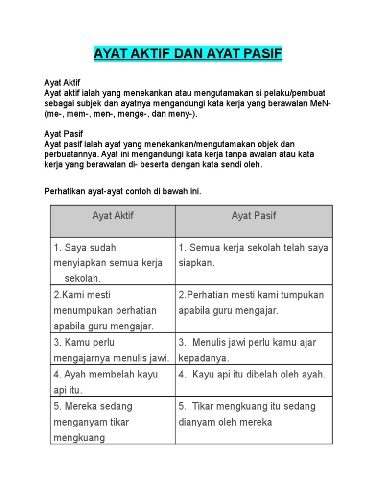 Ayat Aktif Dan Ayat Pasif