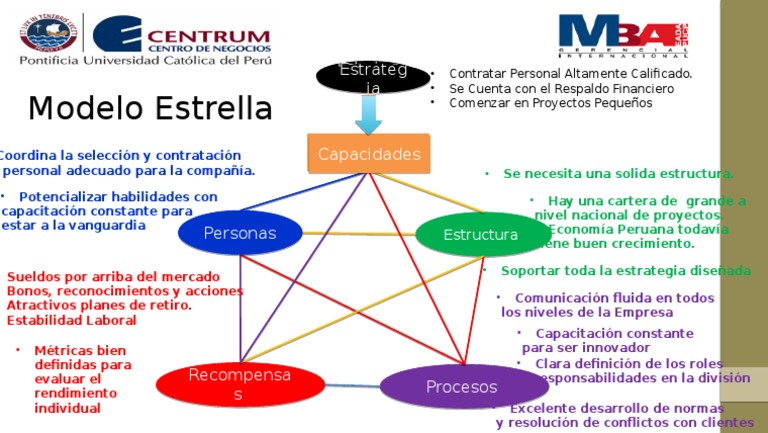 Modelo Estrella | PDF