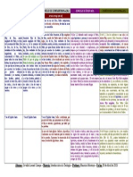 Cuadro Comparativo Concilios Dogmáticos - Odt