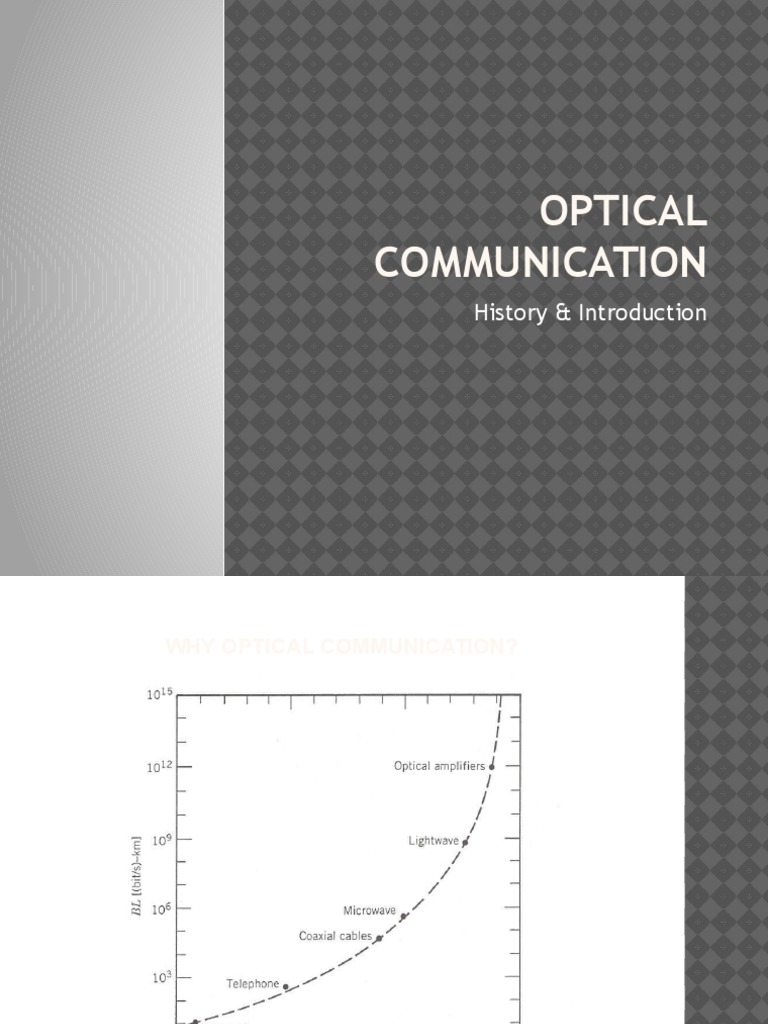 Optical Communication History & Introduction PDF Optical Fiber