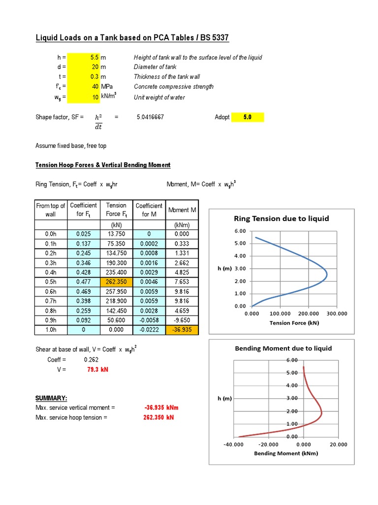 Liquid Load Analysis per BS 5337 | PDF